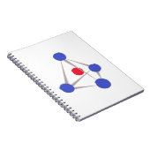 Carnet Molécule (Côté Droit)