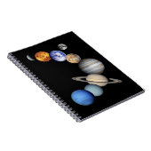 Carnet Montage du système solaire (Côté Droit)