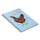 Carnet Morceaux de poulet (Côté Droit)