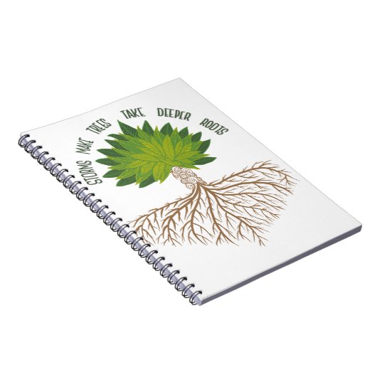 Carnet motivationnel (Côté Droit)