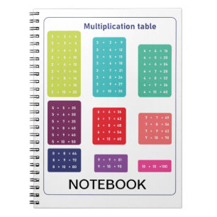 Carnet Multiplication