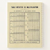 Carnet Multiplication de la classe mathématique modifiabl (Dos)