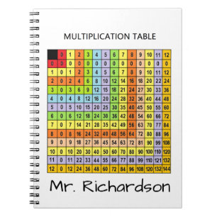 Carnet "Multiplication" personnalisée