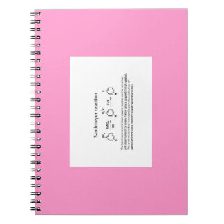 Carnet Name reaction Note