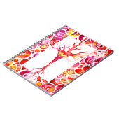 Carnet Neuron (Côté gauche)