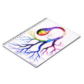 Carnet neurone unipolaire (Côté gauche)