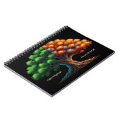 Carnet Neurotypical vs. Neurodiverse (Côté gauche)