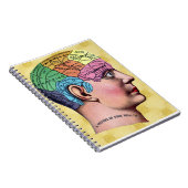 Carnet Notebook de Phrogy (Côté Droit)
