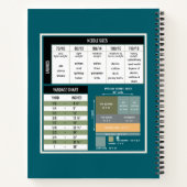 Carnet Notes de projet de couture Turquoises (Dos)