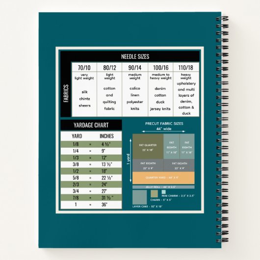 Carnet Notes de projet de couture Turquoises (Dos)
