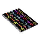 Carnet numérique (Côté Droit)