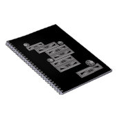 Carnet Optique à travers les formes (Côté Droit)