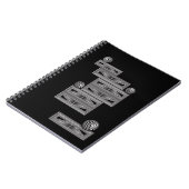 Carnet Optique à travers les formes (Côté gauche)