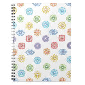 Carnet Ordinateur portable Chakra Energy (Devant)