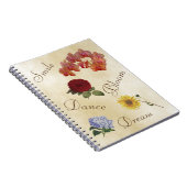 Carnet Ordinateur portable Inspiration - Augmenter (Côté Droit)