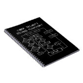 Carnet Organigramme de résolution de cybersécurité (Côté Droit)