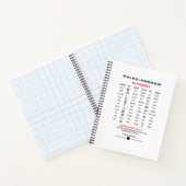 Carnet Paleo Hébreu (Intérieur)