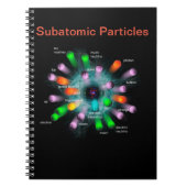 Carnet Particules subatomiques (Devant)