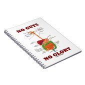 Carnet Pas de gouttes pas de gloire (Humour digestif du s (Côté Droit)