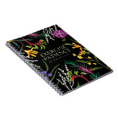 Carnet Patience de l'exercice | Convention régionale de 2 (Côté Droit)