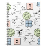 Carnet Patterns Genetics Cell Geek (Devant)