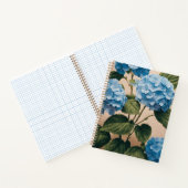 Carnet Pensées captées" "Pages de possibilités" (Intérieur)