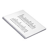 Carnet Phonetic Alphabet for The Military ALFA-ZULU (Côté Droit)