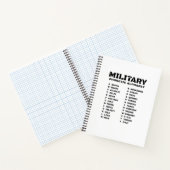 Carnet Phonetic Alphabet for the Military – Graph Spiral (Intérieur)