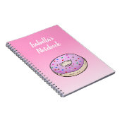 Carnet photo de la spirale de noix de Doughnut (Côté Droit)