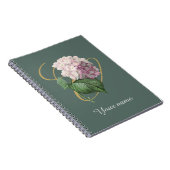Carnet photo de la spirale d'Hydrangea (Côté Droit)