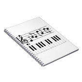 Carnet Piano Keys and Musical Notes (Côté Droit)