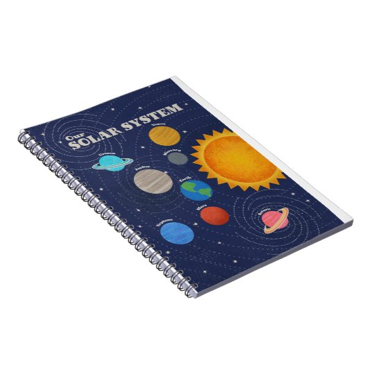 Carnet Planètes du système solaire (Côté Droit)