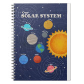 Carnet Planètes du système solaire (Devant)