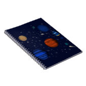 Carnet Planètes et galaxies dans l'espace (Côté Droit)