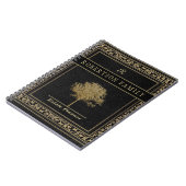 Carnet Planification immobilière et documents d'approbati (Côté gauche)