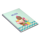 Carnet Poncs de crème glacée avec arrosages (Côté Droit)