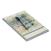 Carnet Possibilités (Côté Droit)
