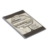 Carnet Possibilités illimitées (Côté Droit)