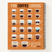 Carnet Pour les amateurs de café Café (Dos)