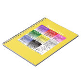 Carnet pratique de carte de Feng Shui Bagua (Côté gauche)