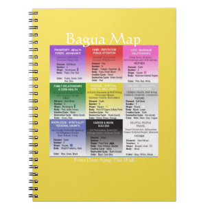 Carnet pratique de carte de Feng Shui Bagua