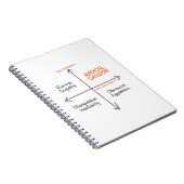 Carnet Radical Candor (Côté Droit)