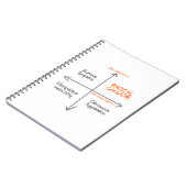 Carnet Radical Candor (Côté gauche)