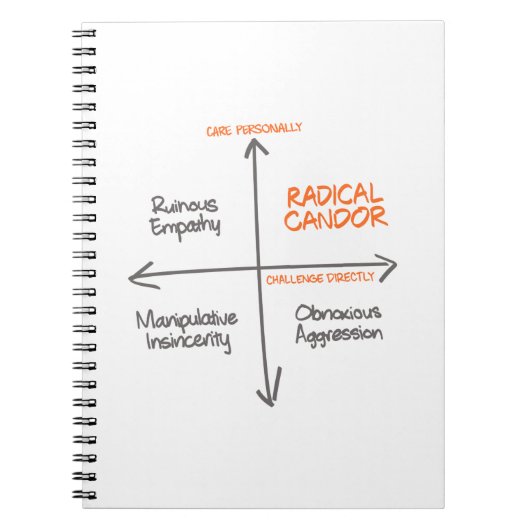 Carnet Radical Candor (Devant)