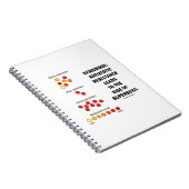 Carnet Rappelez-Vous L'Augmentation De La Résistance Anti (Côté Droit)