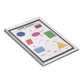 Carnet Règles de maths ! (Côté Droit)