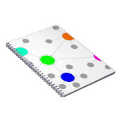 Carnet Réseau (Côté Droit)