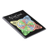 Carnet Roue Decan pour Tarot avec Cartes de Cour (Côté Droit)