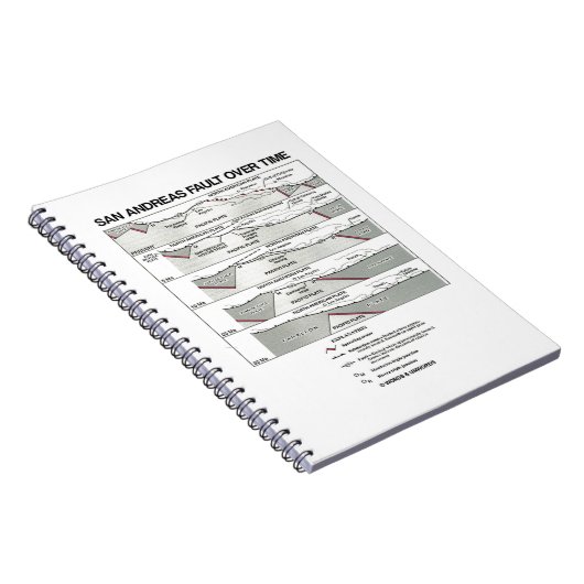 Carnet San Andreas Fault Over Time (Tectonique Plate) (Côté Droit)