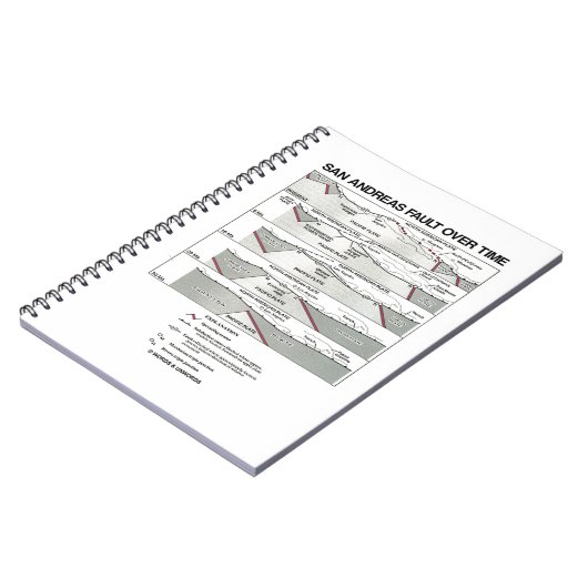 Carnet San Andreas Fault Over Time (Tectonique Plate) (Côté gauche)